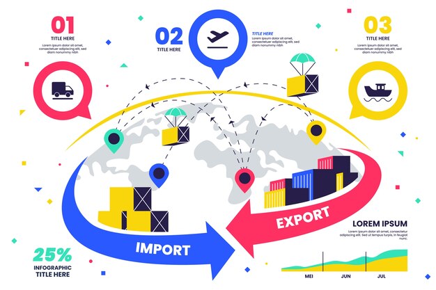 Flat design import and export infographic