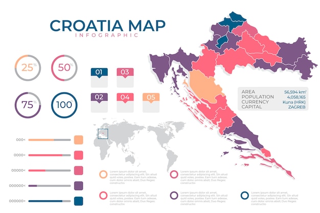 Flat design infographic map of croatia