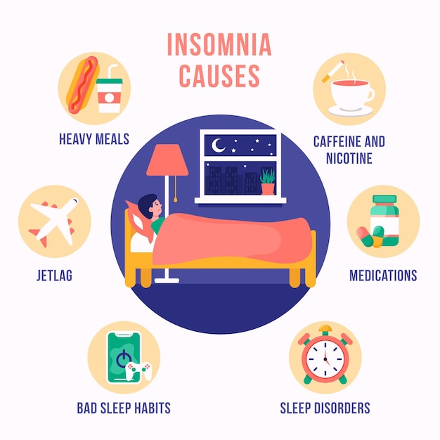 Free Vector flat design insomnia causes collection