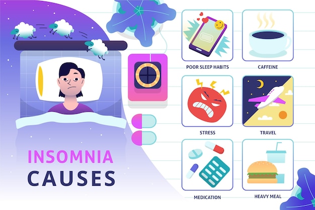 Free Vector flat design insomnia causes collection