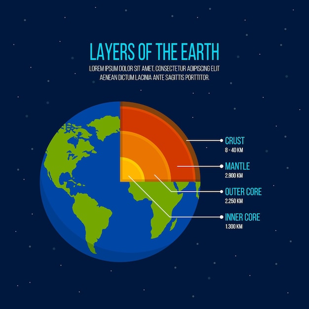 Flat design layers of the earth illustration