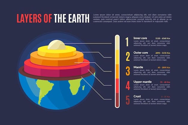 Flat design layers of the planet earth info