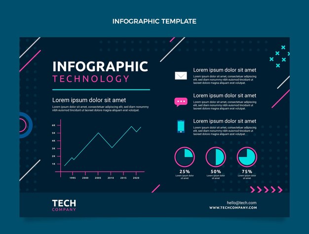 Flat design minimal technology infographic