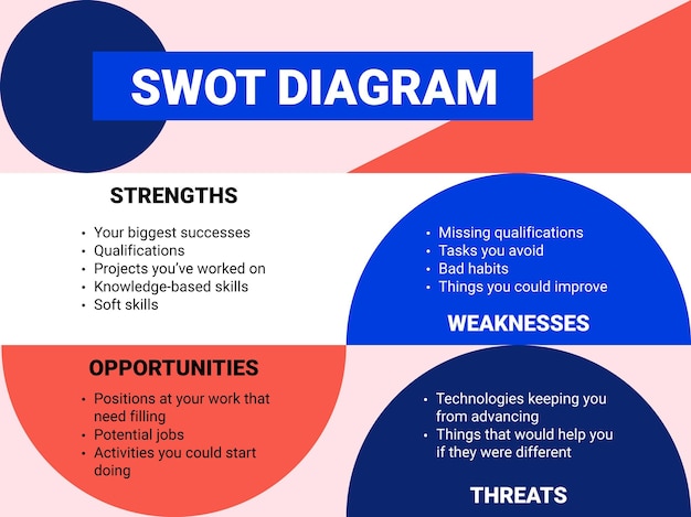 Flat design modern personal swot diagram