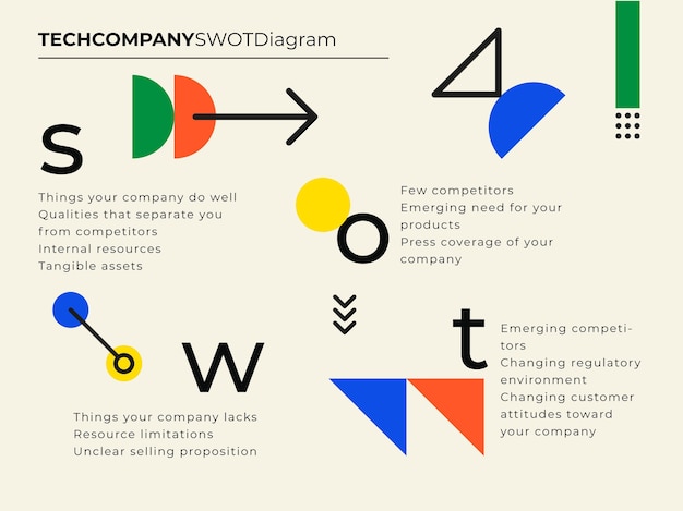 Flat design modern tech company swot diagram