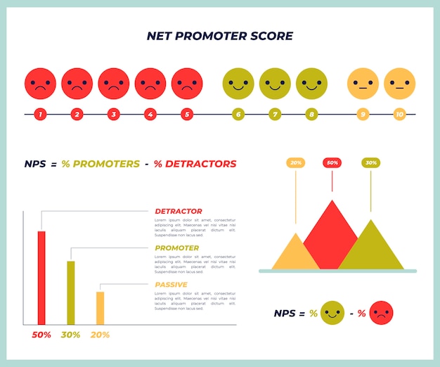 Free Vector flat design nps infographic