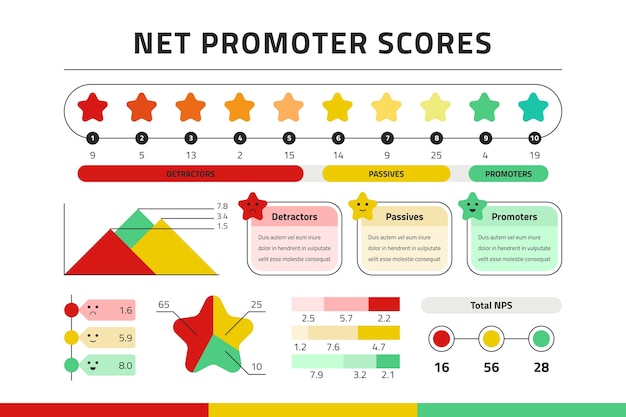 Free vector flat design nps infographic