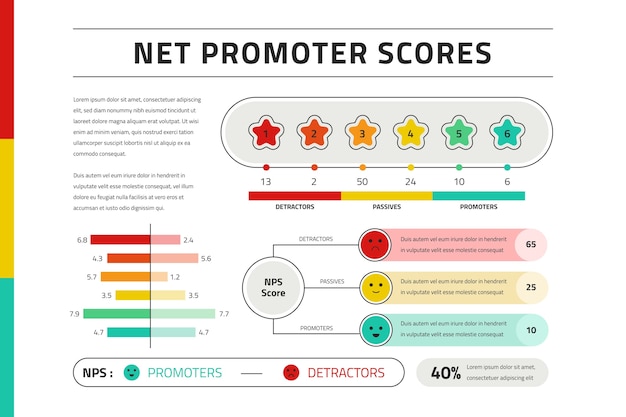 Free Vector flat design nps infographic