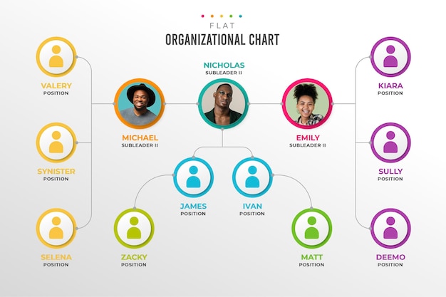 Flat design organizational chart template