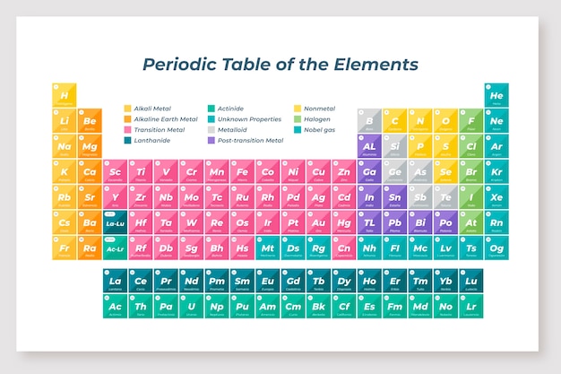 Flat design periodic table infographic