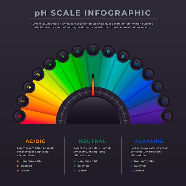 Free Vector flat design ph scale infographic