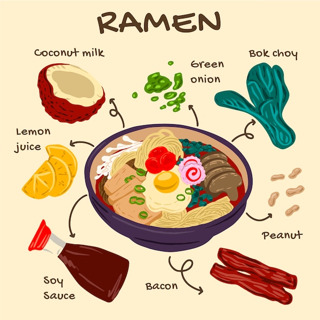 Free vector flat design ramen illustration