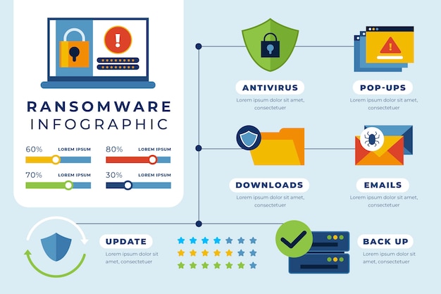 Flat design ransomware infographic