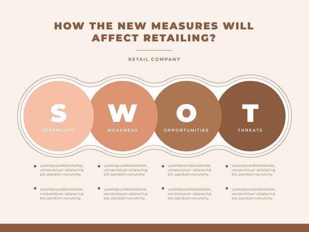 Flat design simple retail swot diagram