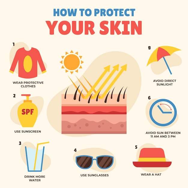 Free Vector flat design summer sun protection infographic