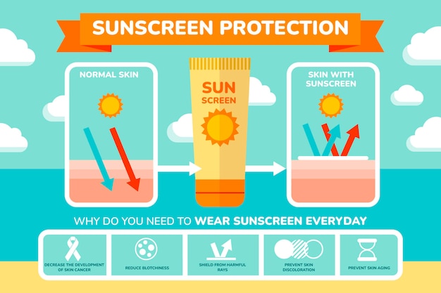 Free vector flat design sun protection infographic