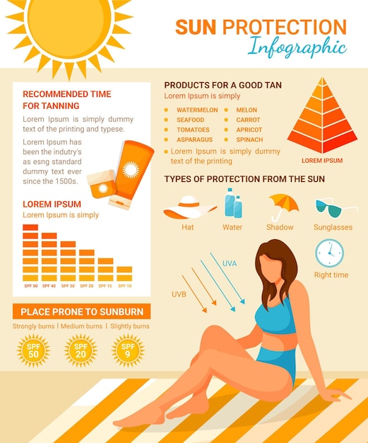 Free vector flat design sun protection infographic