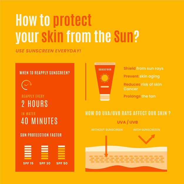 Flat design sun protection infographic