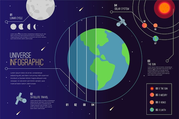 Free Vector flat design for universe infographic concept