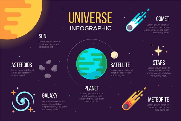 Flat design universe infographic