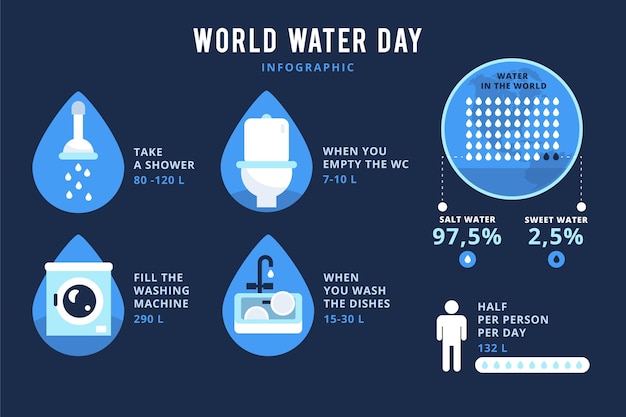 Free Vector flat design world water day infgraphic