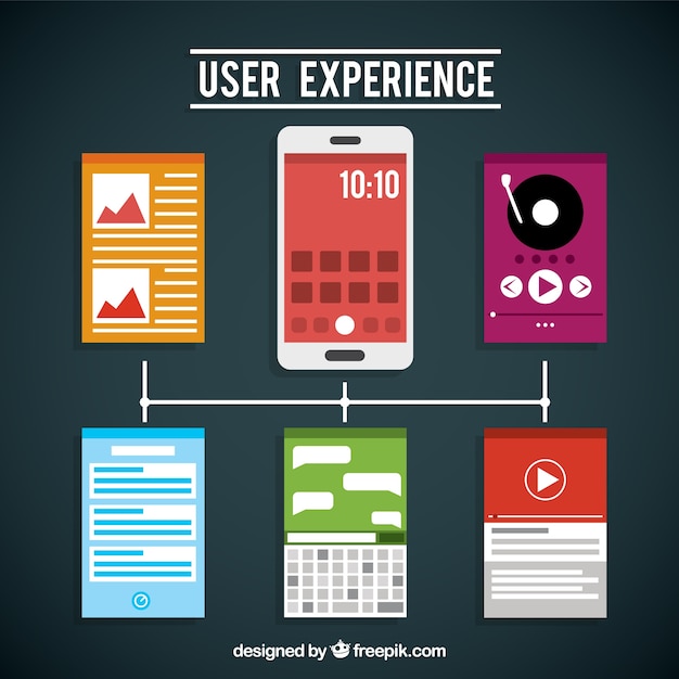 Flat elements of user experience