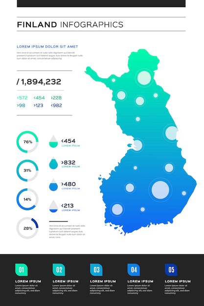 Free Vector flat finland map infographic