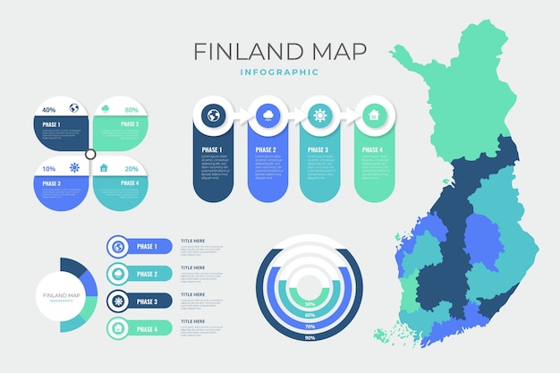 Free Vector flat finland map infographic