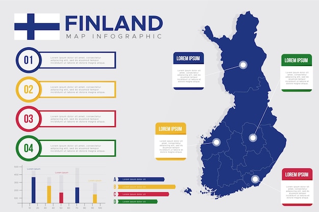 Flat finland map infographic