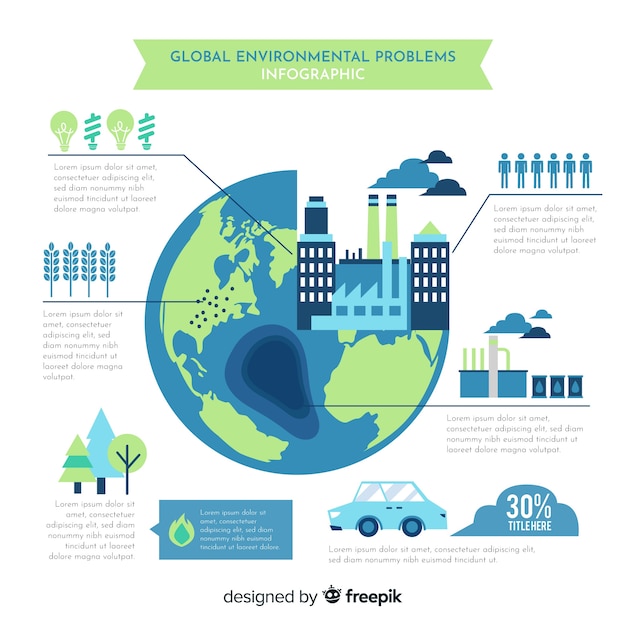 Flat global environmental problems infographic