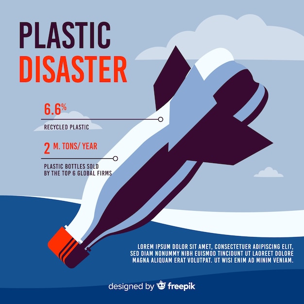 Flat global environmental problems infographic