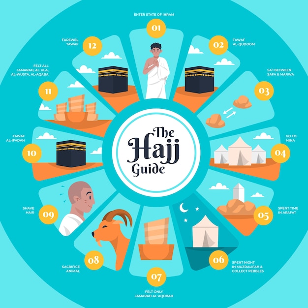 Free Vector flat hajj infographic template