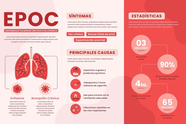 Flat-hand drawn epoc infographic