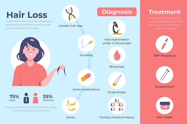 Free Vector flat-hand drawn hair loss infographic template