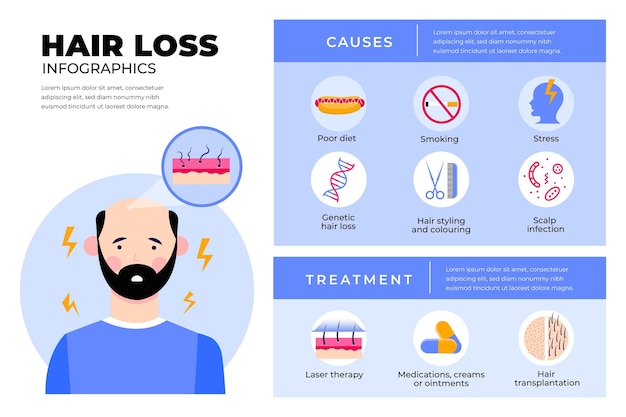 Flat-hand drawn hair loss infographic template