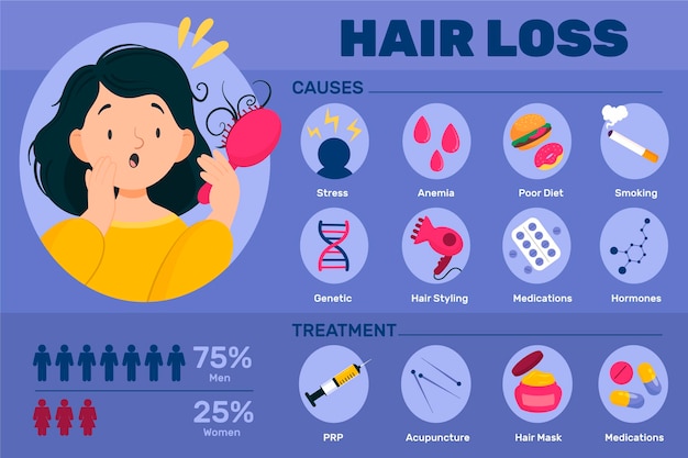 Free Vector flat-hand drawn hair loss infographic