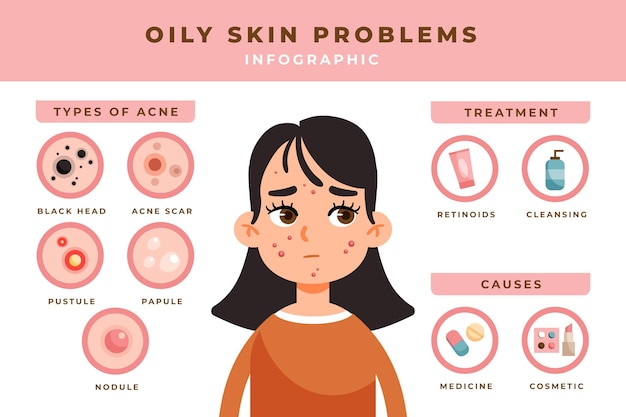 Flat-hand drawn oily skin problems infographic template