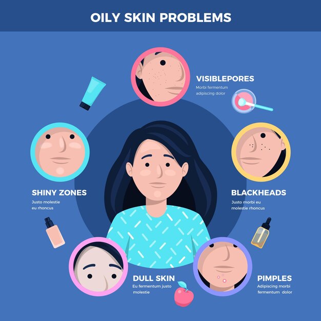 Flat-hand drawn oily skin problems infographic