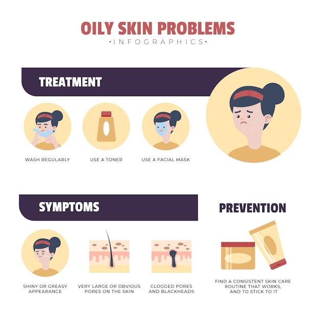 Flat-hand drawn oily skin problems infographic