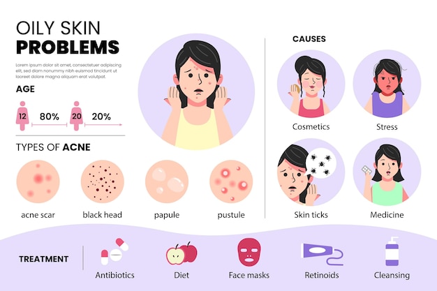 Free Vector flat-hand drawn oily skin problems infographic