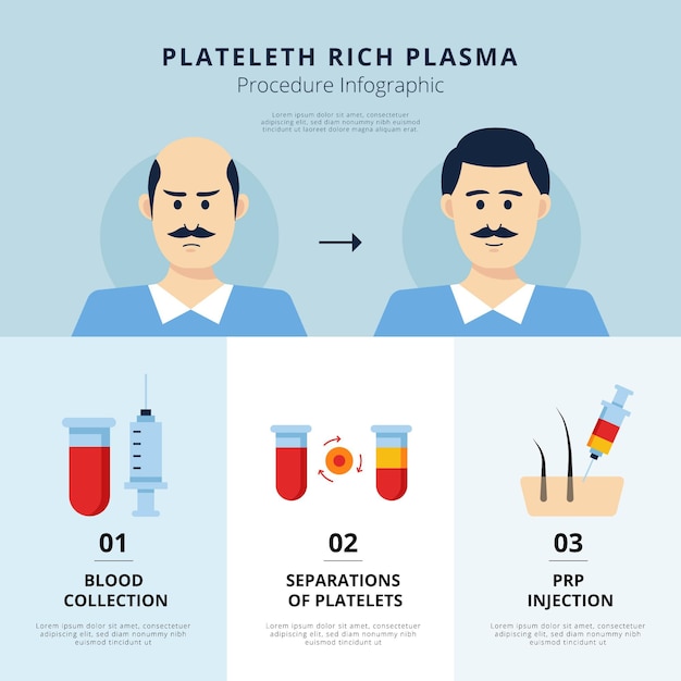 Free Vector flat-hand drawn prp procedure infographic