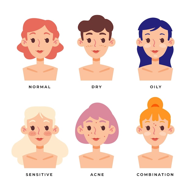 Flat-hand drawn skin types illustration