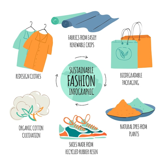 Free Vector flat-hand drawn sustainable fashion infographic template