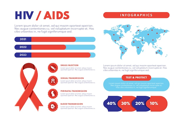 Flat hiv infographic template