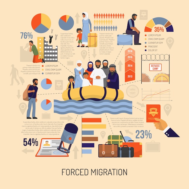 Free Vector flat immigration infographics