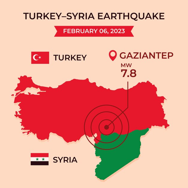 Flat infographic for the earthquake in syria and turkey