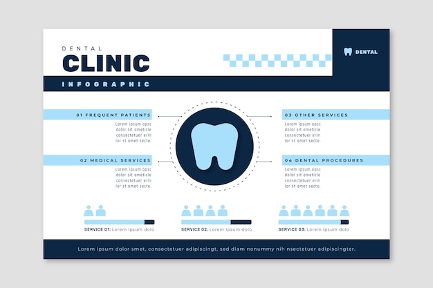 Flat infographic template for dental clinic business