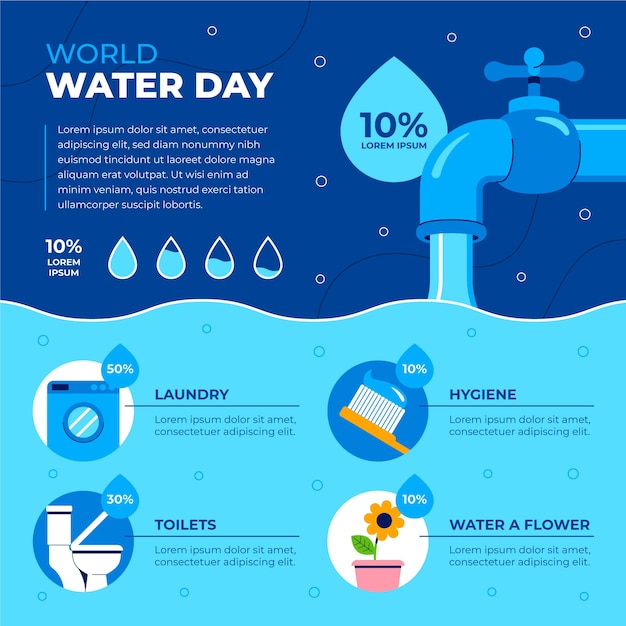 Free Vector flat infographic template for world water day