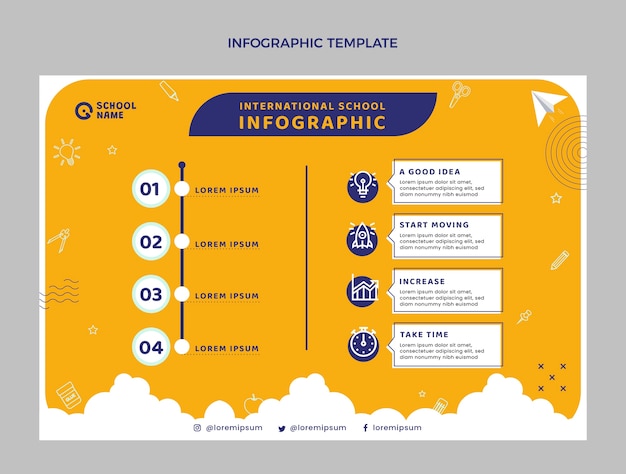 Flat minimal infographic template for attending international school