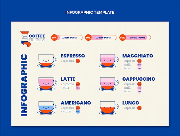 Flat minimal infographic template for coffee shop